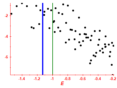 Strength function log